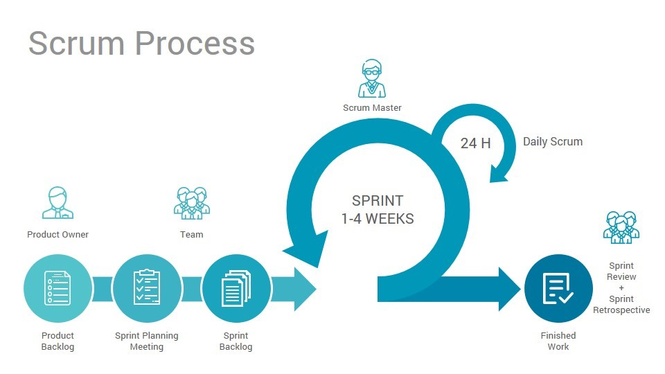 What Is Scrum? A Quick Guide and Cheat Sheet to the Scrum Software Development Process